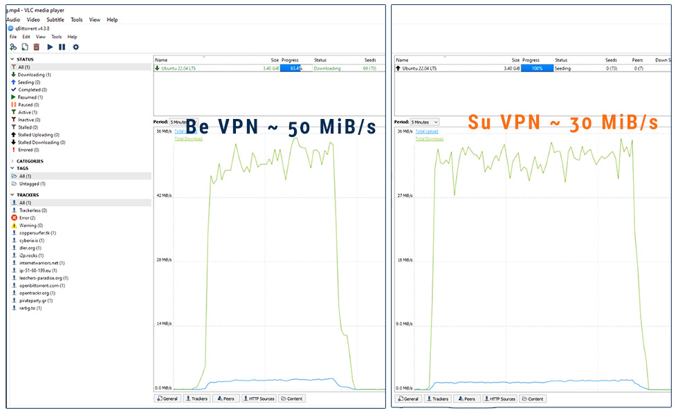 Hide.me VPN ir torrentai