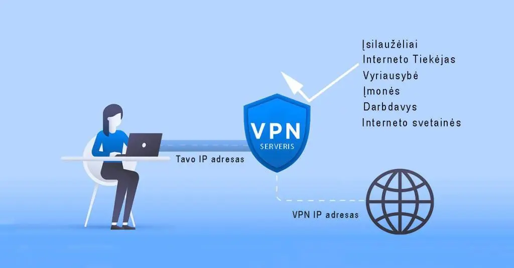 VPN ir apsauga