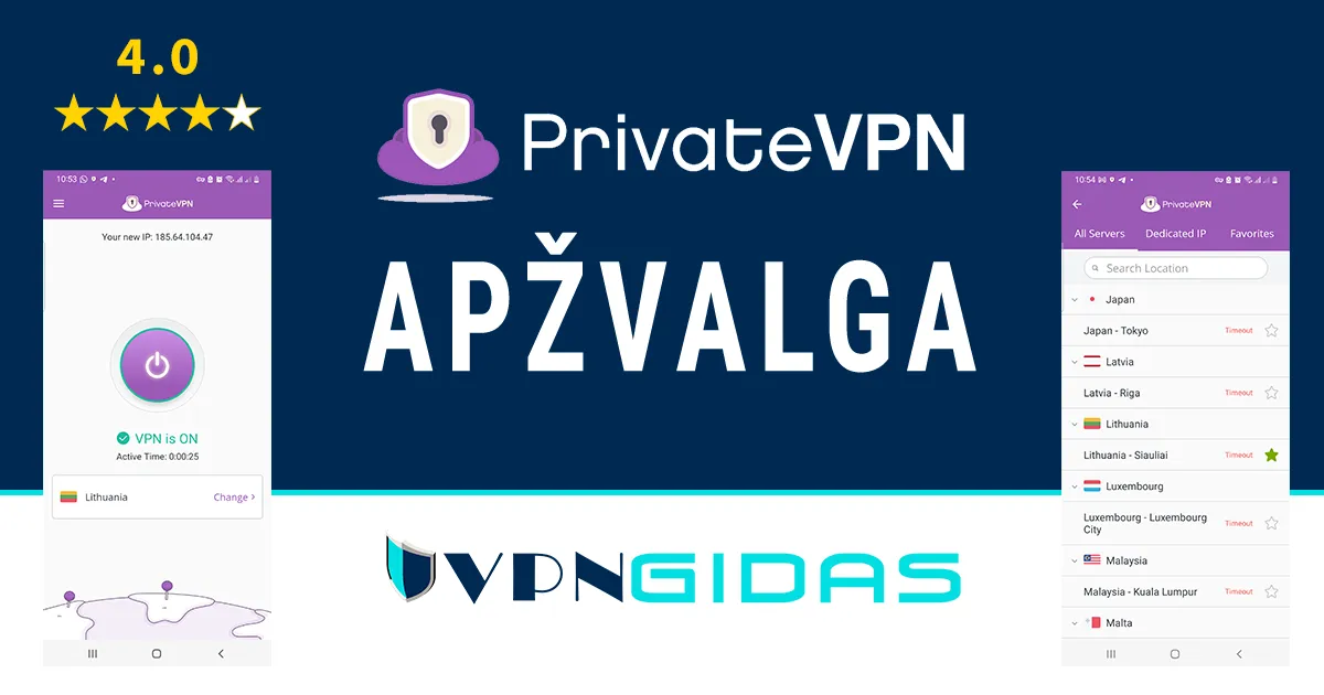 PrivateVPN atsiliepimai ir apžvalga