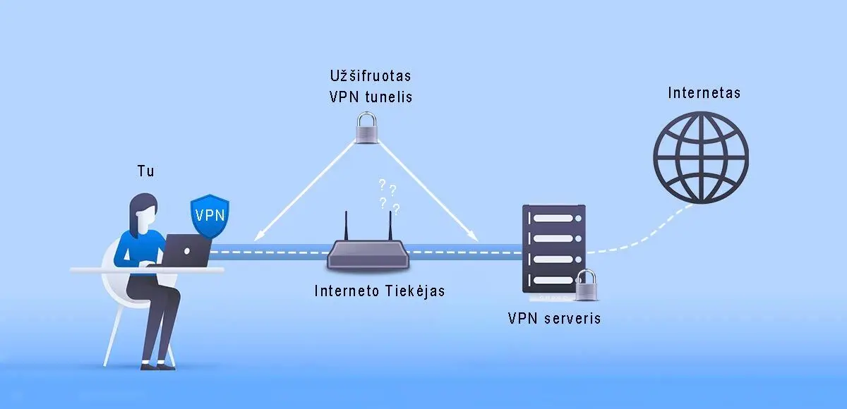 vpn ryys - vpn naudojimas