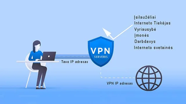 VPN apsauga