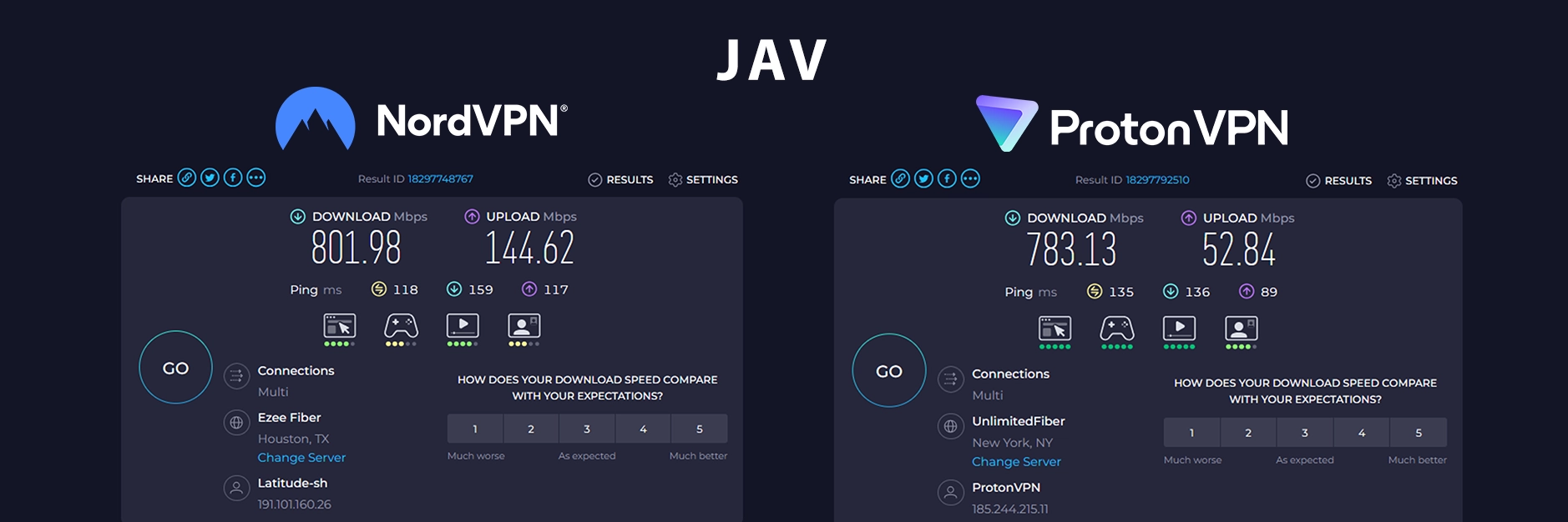 NordVPN vs ProtonVPN greitis JAV