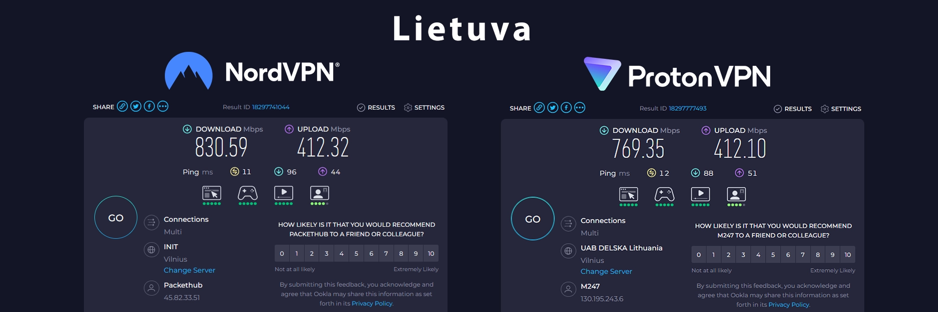 NordVPN vs ProtonVPN greitis - Lietuva