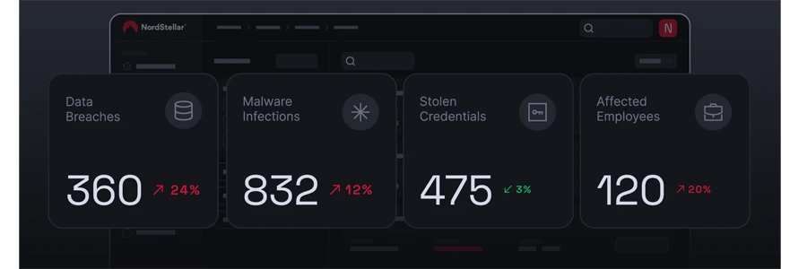 Nordstellar kibernetins grsms - Cyber threat intelligence